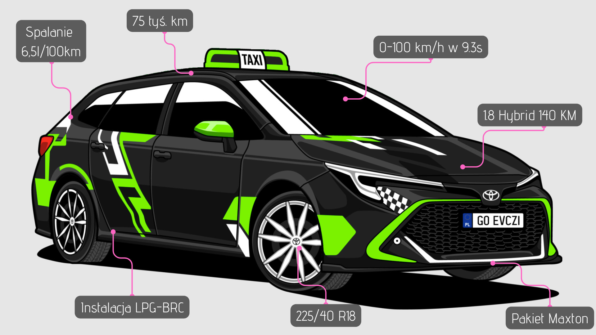 Szczegóły dotyczące samochodu GO EVCZI